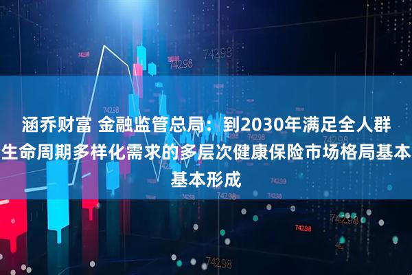 涵乔财富 金融监管总局：到2030年满足全人群和全生命周期多样化需求的多层次健康保险市场格局基本形成